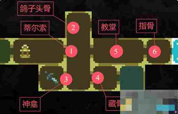 《神之亵渎》阿尔贝罗可收集物品