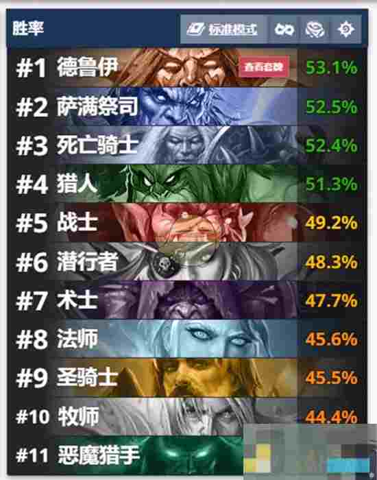 《炉石传说》星际英雄传迷你包卡组推荐