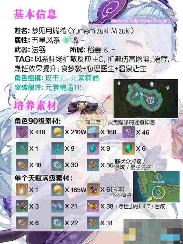 《原神》梦见月瑞希突破素材位置大全