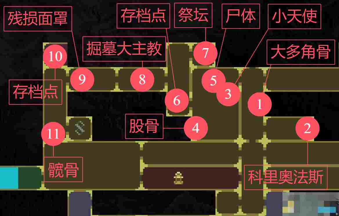 《神之亵渎》万母之母收集向流程攻略