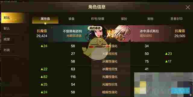 《DNF手游》抗魔值五大阶段介绍