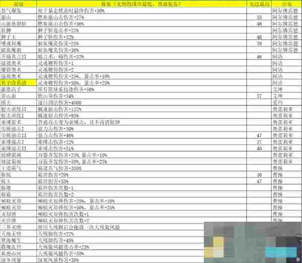 《再刷一把2：金色传说》灵魂石碎片属性及出处汇总