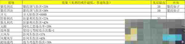 《再刷一把2：金色传说》灵魂石碎片属性及出处汇总