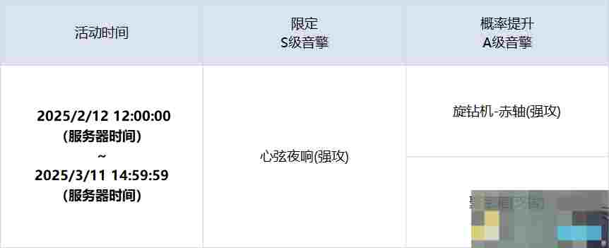 《绝区零》「喧哗奏鸣」调频内容一览