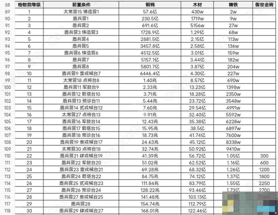 《这城有良田》桃园赛季新增建筑升级攻略