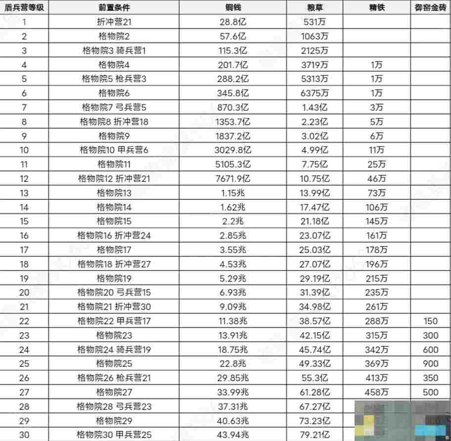 《这城有良田》桃园赛季新增建筑升级攻略