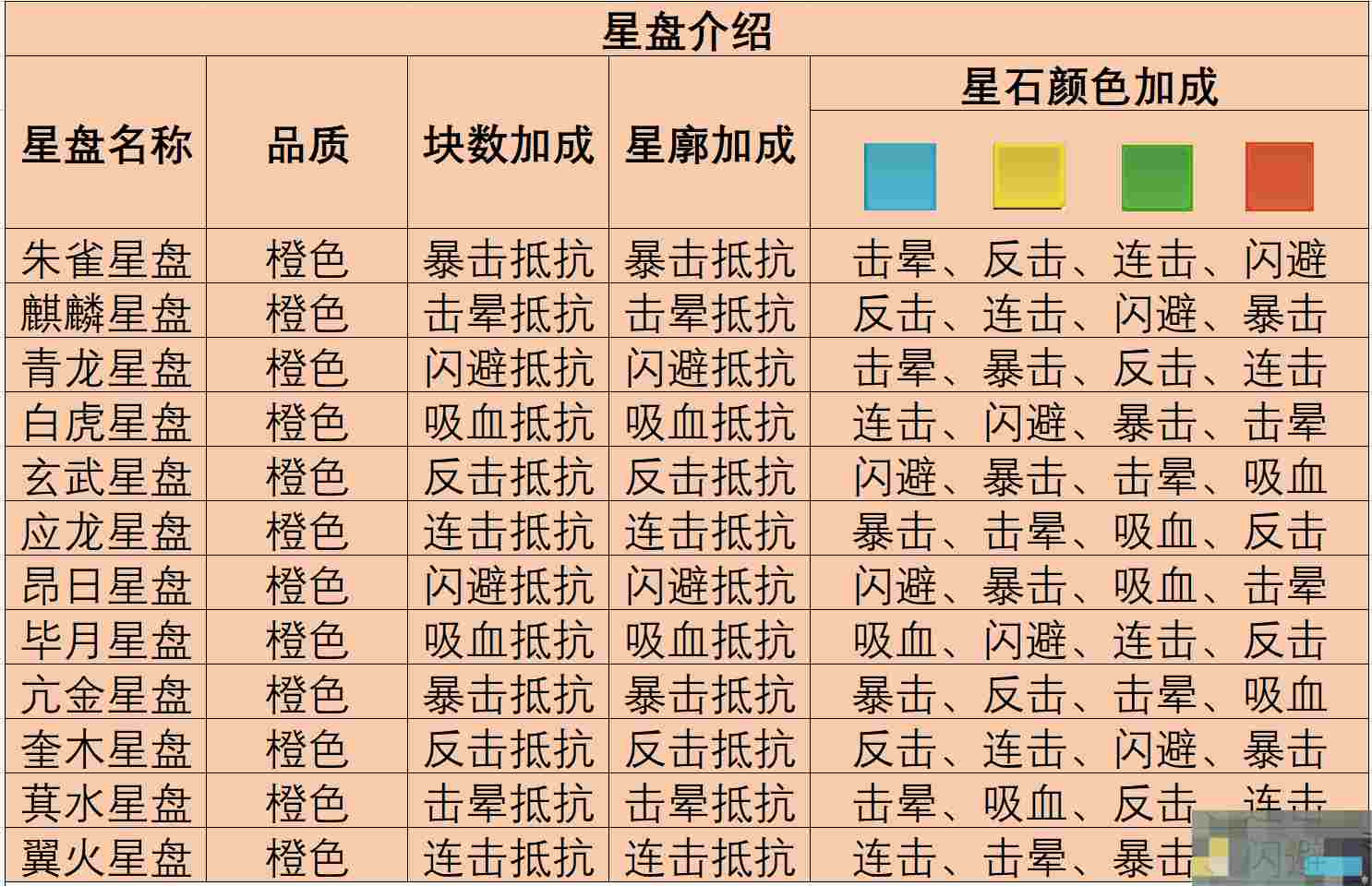 《魔境迷宫大冒险》星盘及秘籍深度攻略