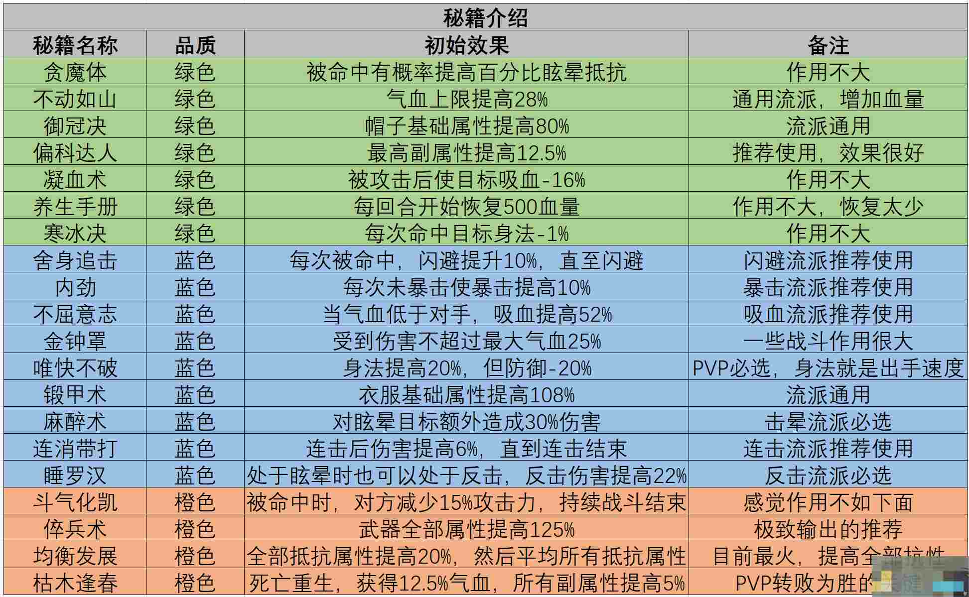 《魔境迷宫大冒险》星盘及秘籍深度攻略