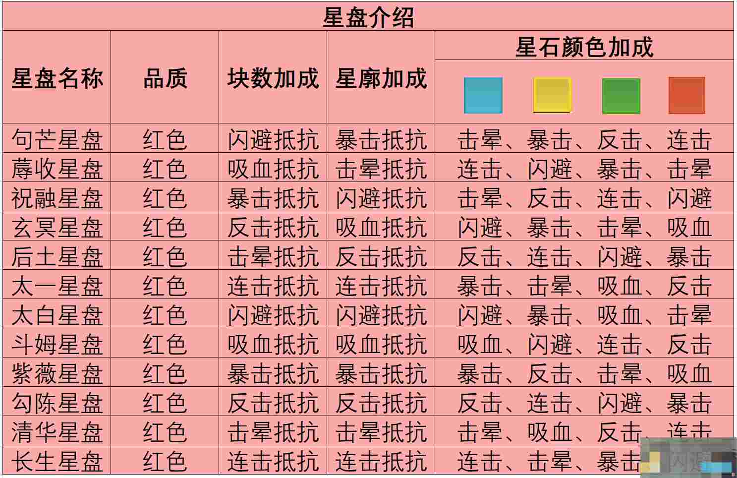 《魔境迷宫大冒险》星盘及秘籍深度攻略