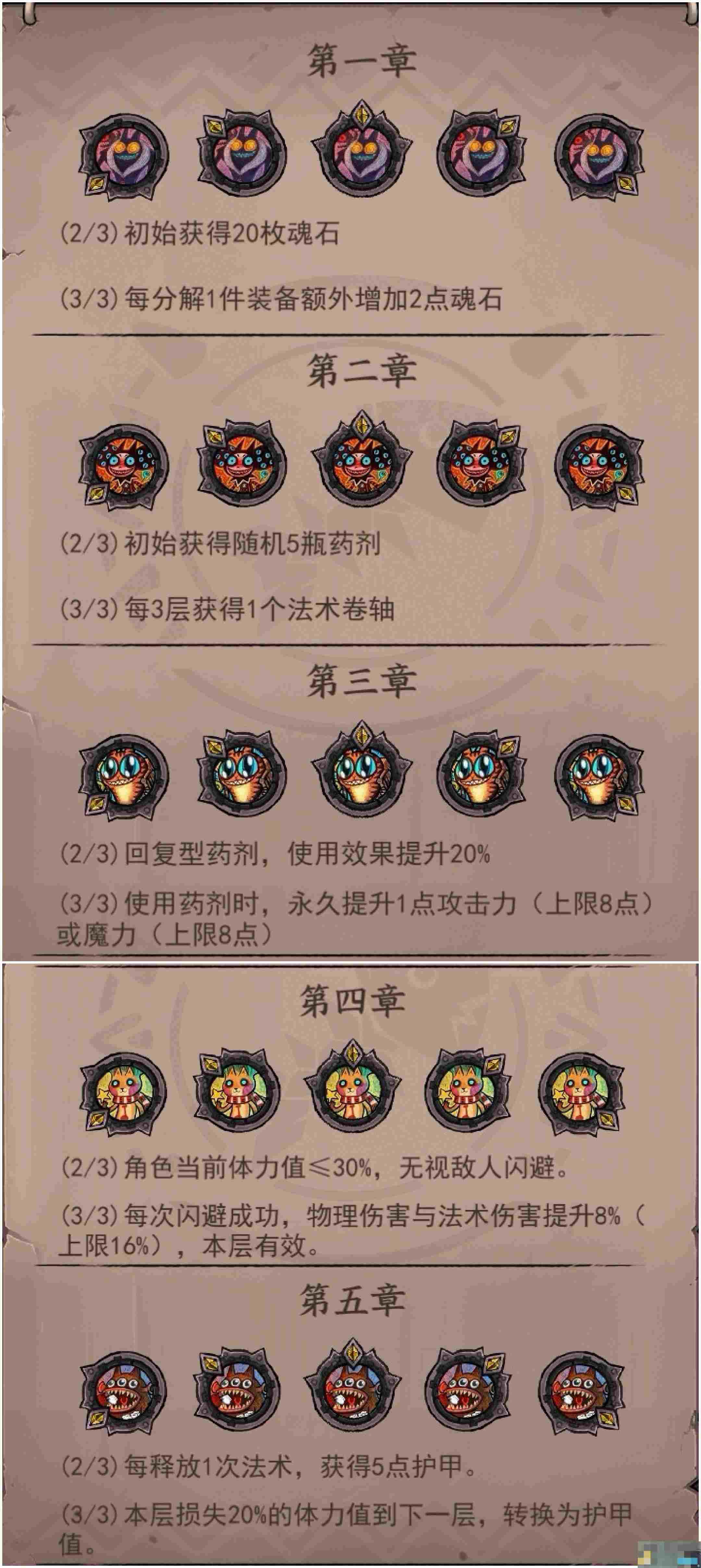 《卡牌迷境》符文/装备攻略内容一览
