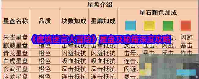 《魔境迷宫大冒险》星盘及秘籍深度攻略