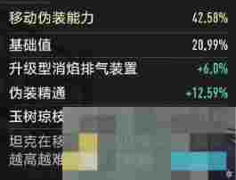 《坦克连》伪装组成部分解析
