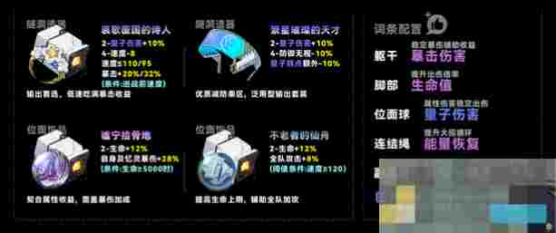 《崩坏：星穹铁道》缇宝强度介绍
