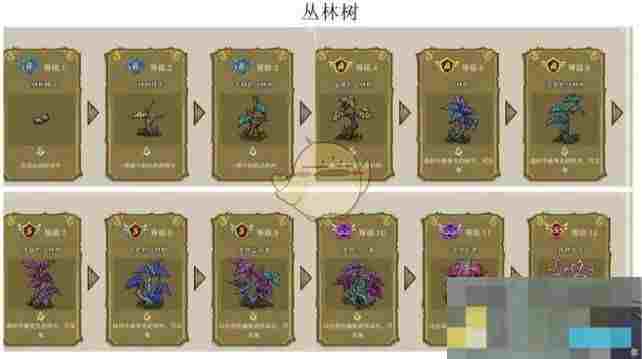 《幻兽爱合成》奇迹森林女王来源一览