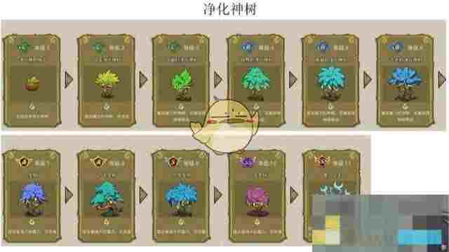 《幻兽爱合成》奇迹悬空之主来源一览