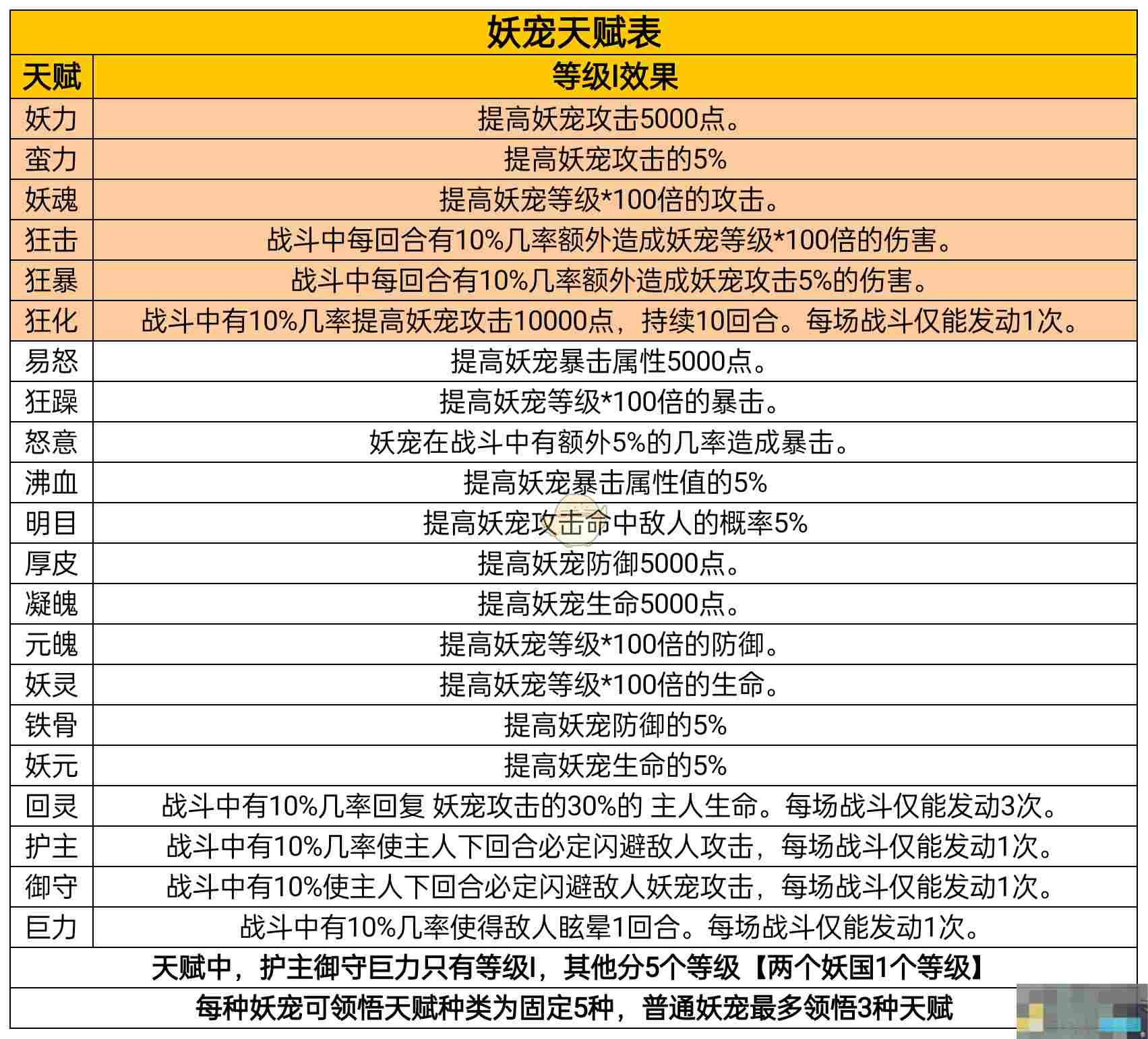 《凡人传说》妖宠培养攻略