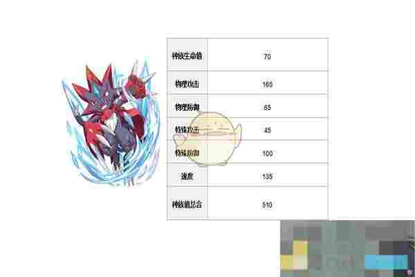 《口袋觉醒》玛狃拉配招推荐