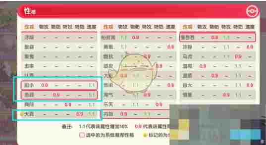 《口袋觉醒》噩梦神详细测评