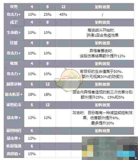 《伊瑟》智壳伯爵技能介绍