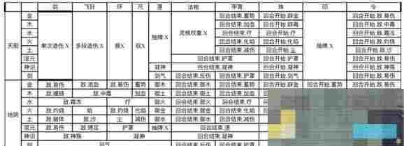 《觅仙途》法袍和甲胃区别介绍