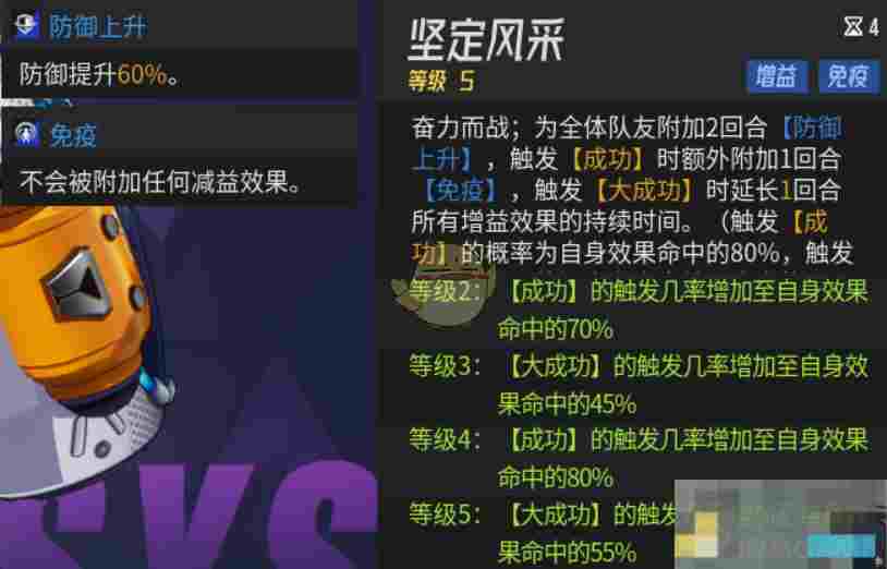 《伊瑟》前期角色推荐