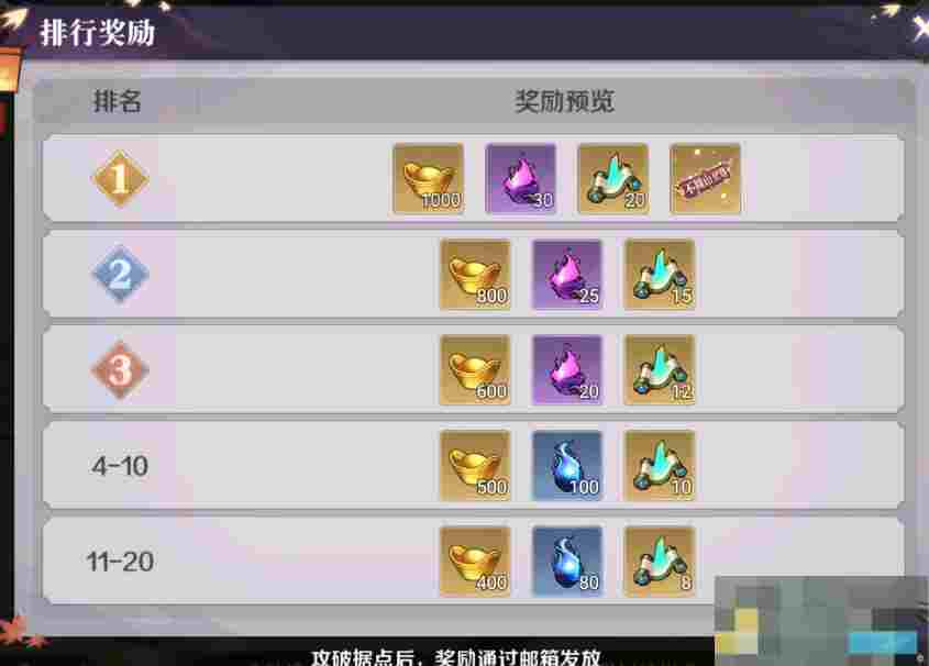 《八荒旅途》八荒世界攻略大全