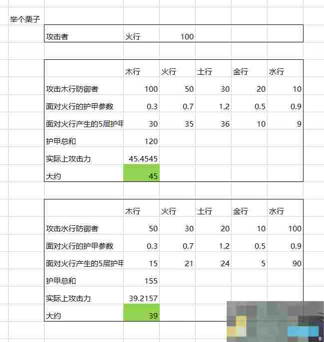 《菜市场奇妙大作战》属性克制关系详解