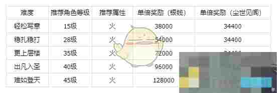 《仙剑世界》秘境众灵遗冢副本攻略