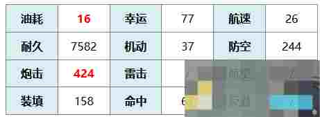 《碧蓝航线》安德烈亚·多利亚·META技能介绍