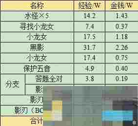 《梦幻西游》蜃海影副本攻略