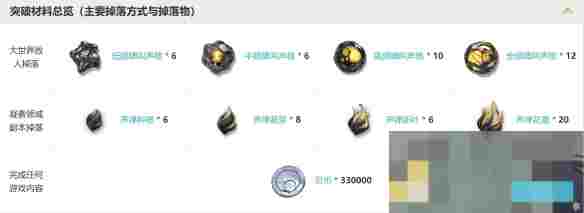 《鸣潮》五星臂铠悲喜剧属性介绍