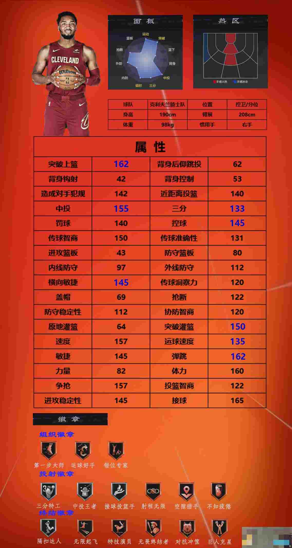 《美职篮全明星》街头模式一号位球员推荐