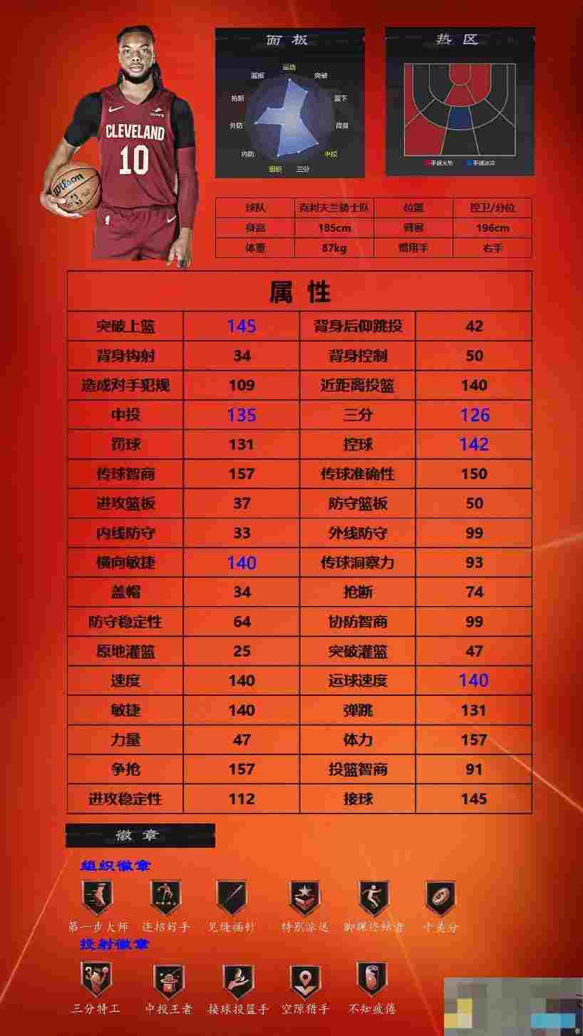 《美职篮全明星》街头模式一号位球员推荐