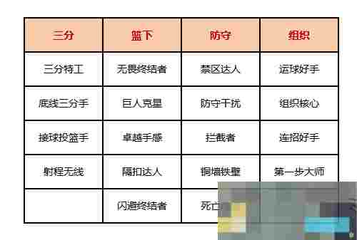 《美职篮全明星》主要系统基础教学攻略
