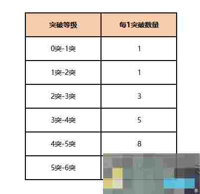 《美职篮全明星》主要系统基础教学攻略