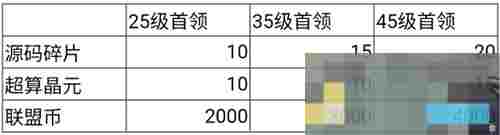 《群星纪元》世界首领位置及打法攻略