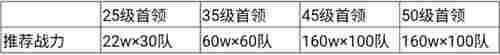 《群星纪元》世界首领位置及打法攻略