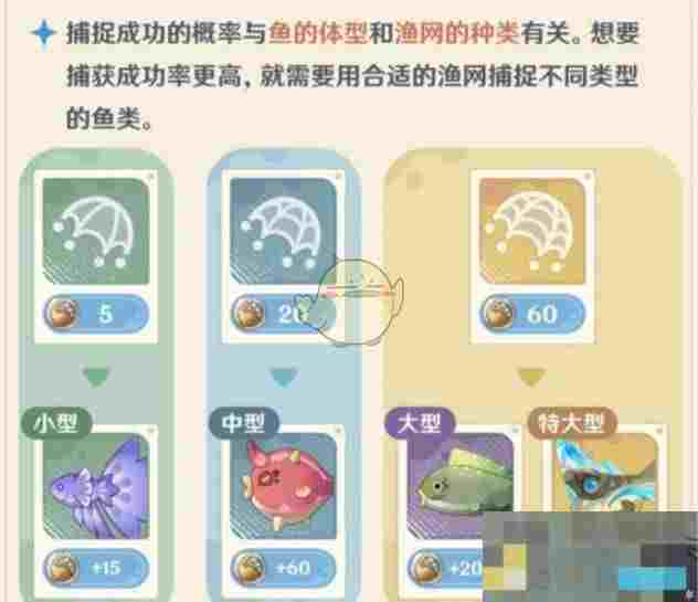 《原神》异域鱼鱼追渔行动攻略