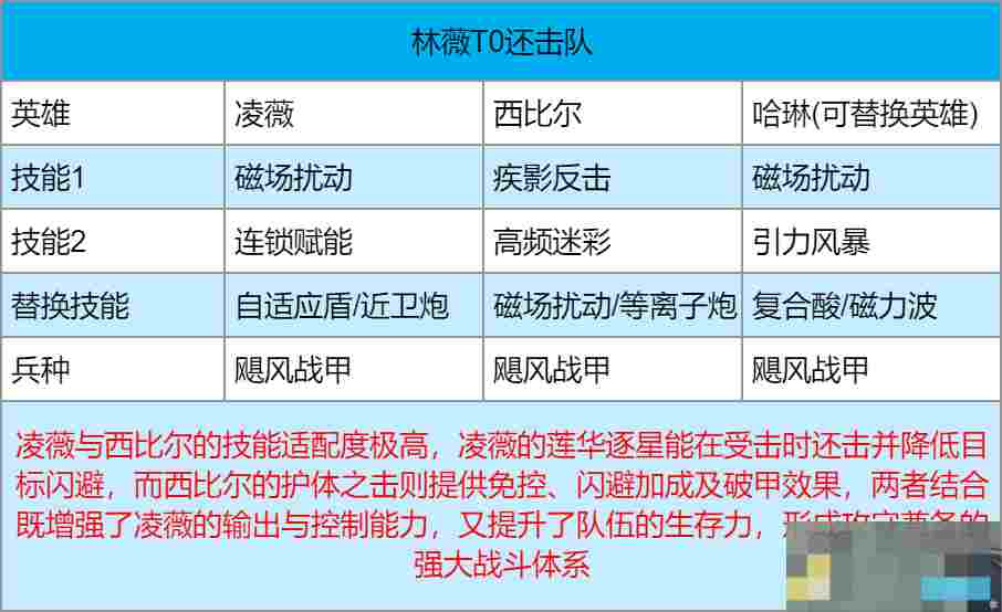 《群星纪元》凌薇英雄技能及配队攻略