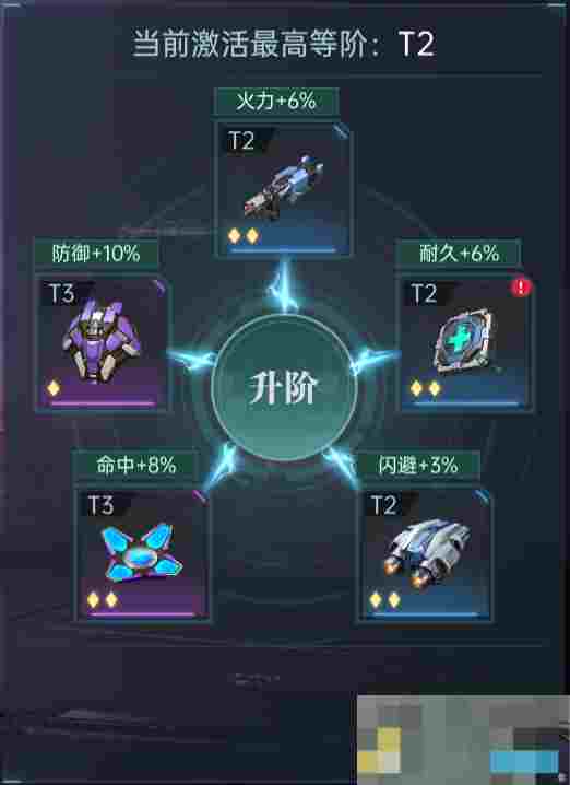 《群星纪元》兵种解析及升阶技巧攻略