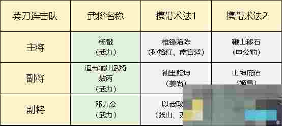 《封神：开天》五队共存体系思路推荐
