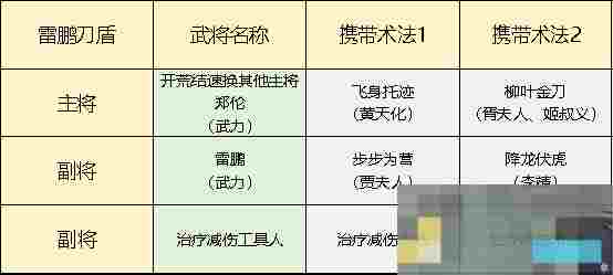 《封神：开天》五队共存体系思路推荐