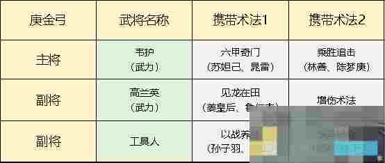 《封神：开天》庚金弓搭配攻略