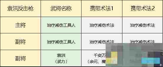 《封神：开天》袁洪反击枪搭配攻略