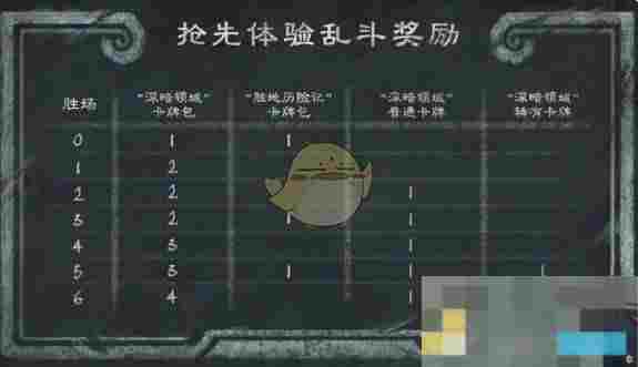 《炉石传说》梦境乱斗角斗场攻略