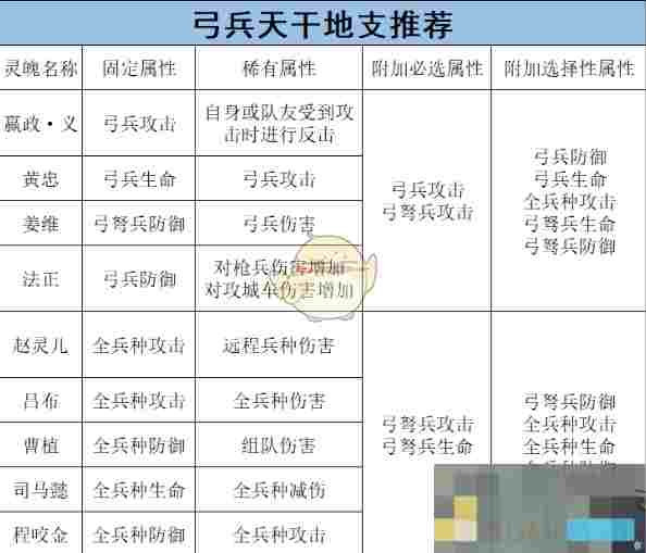 《乱世王者》将灵养成攻略之弓弩篇