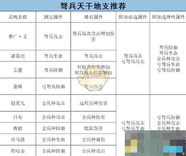 《乱世王者》将灵养成攻略之弓弩篇