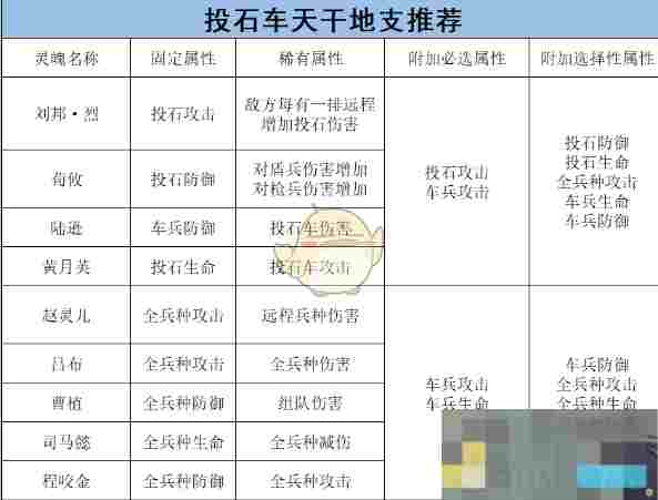 《乱世王者》车兵的将灵养成攻略