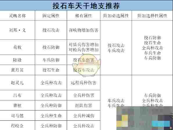 《乱世王者》车兵的将灵养成攻略