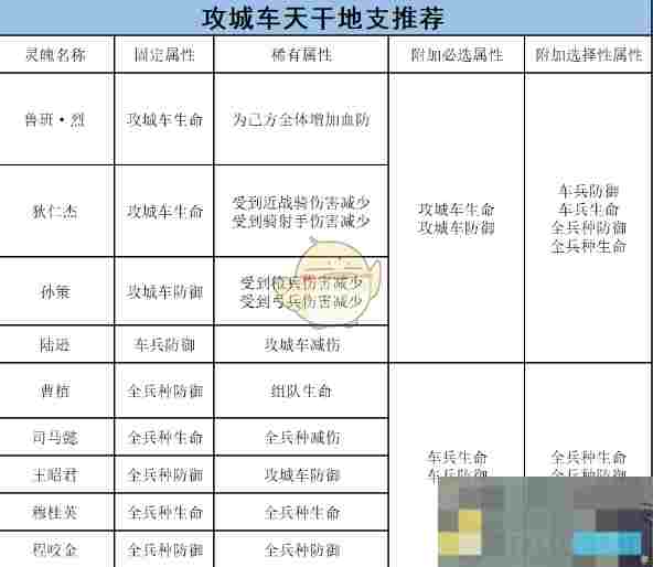 《乱世王者》车兵的将灵养成攻略